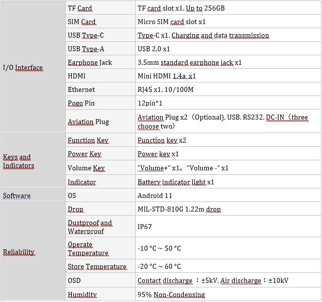 Spec 1
