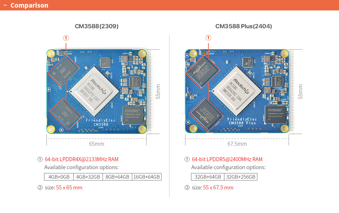 Friendly Elec NanoPi CM3588 Plus