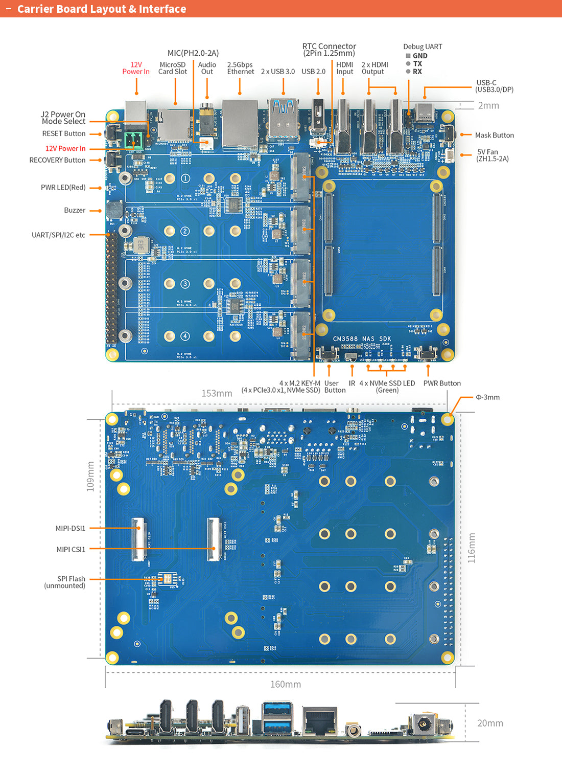 Friendly Elec NanoPi CM3588 Plus