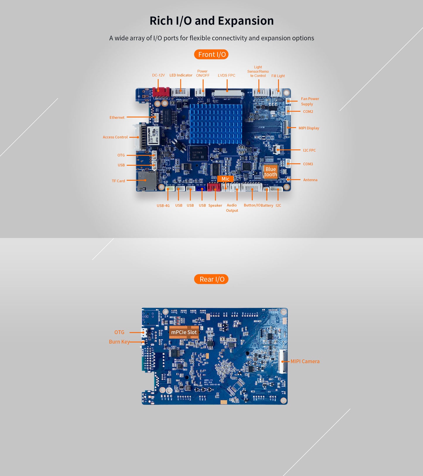 LIONTRON F3 Smart Face Recognition Access Control Board