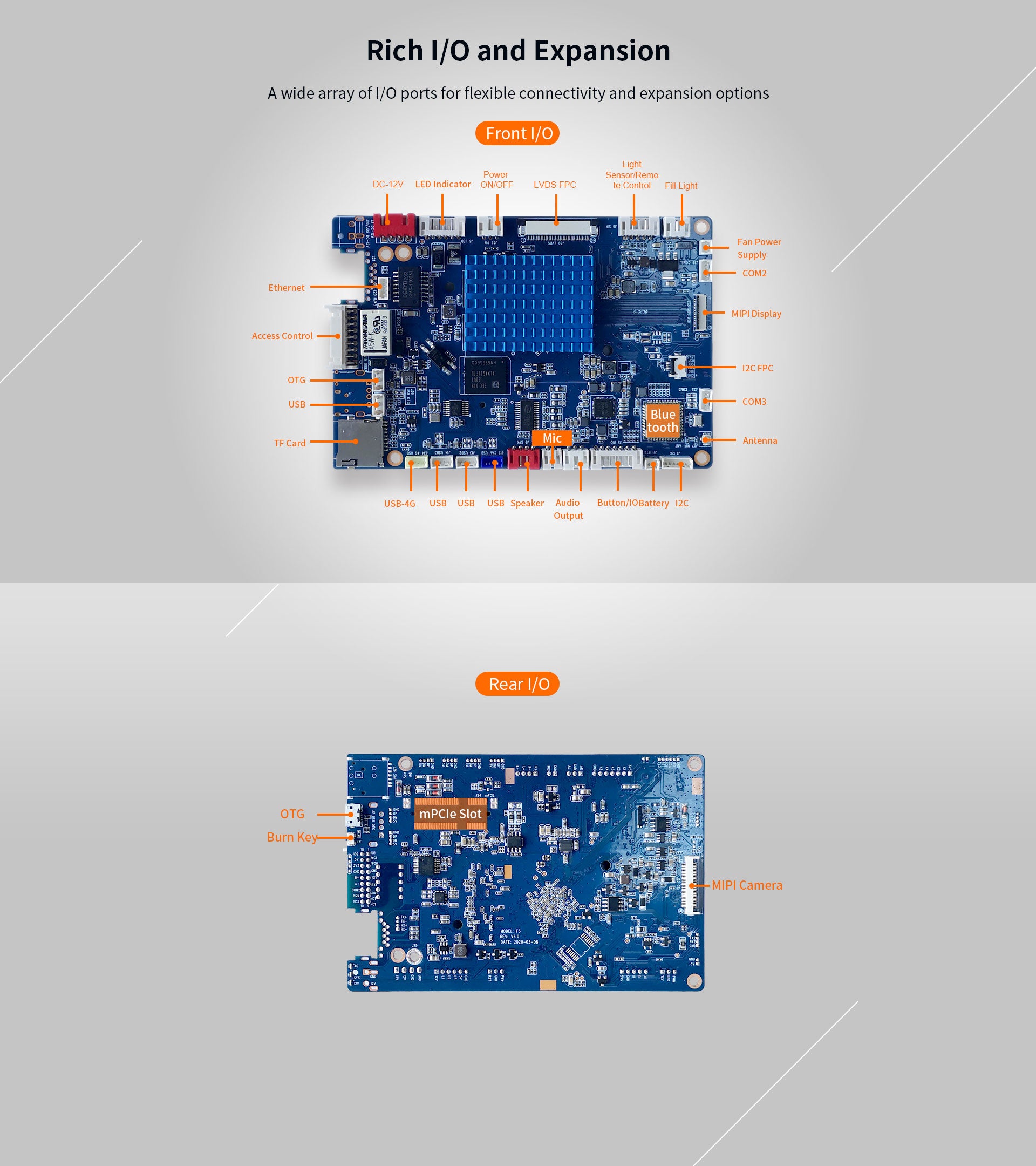 LIONTRON F3 Smart Face Recognition Access Control Board