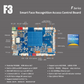 LIONTRON F3 Smart Face Recognition Access Control Board