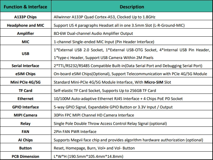 Spec 2