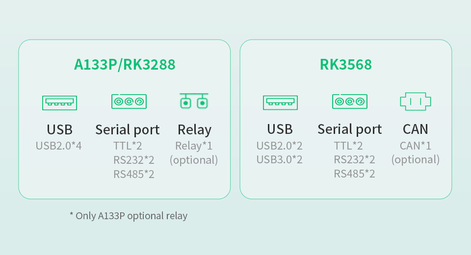 10.1" inch RK3288 All in One HMI Android Panel PC, ControlHUB Series, IPS LCD, AL Frame