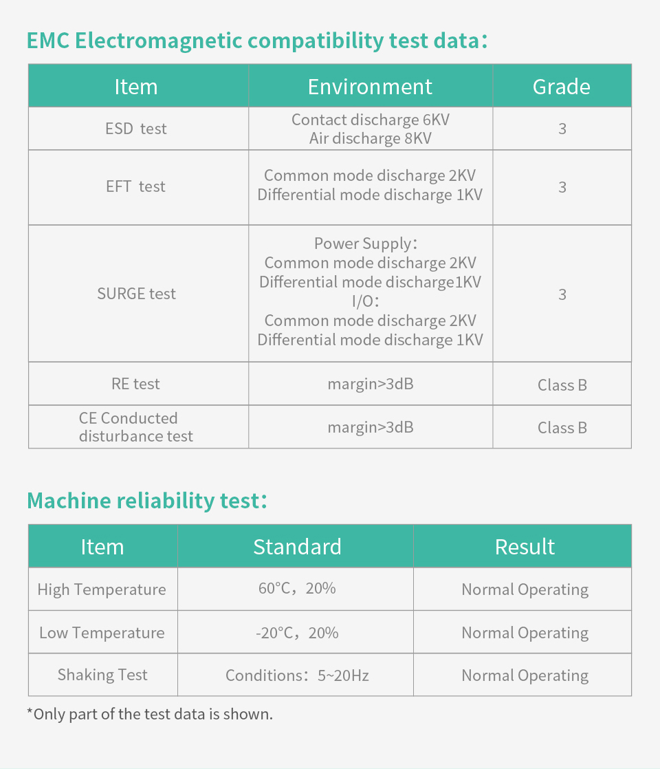10.1" inch RK3288 All in One HMI Android Panel PC, ControlHUB Series, IPS LCD, ABS Frame