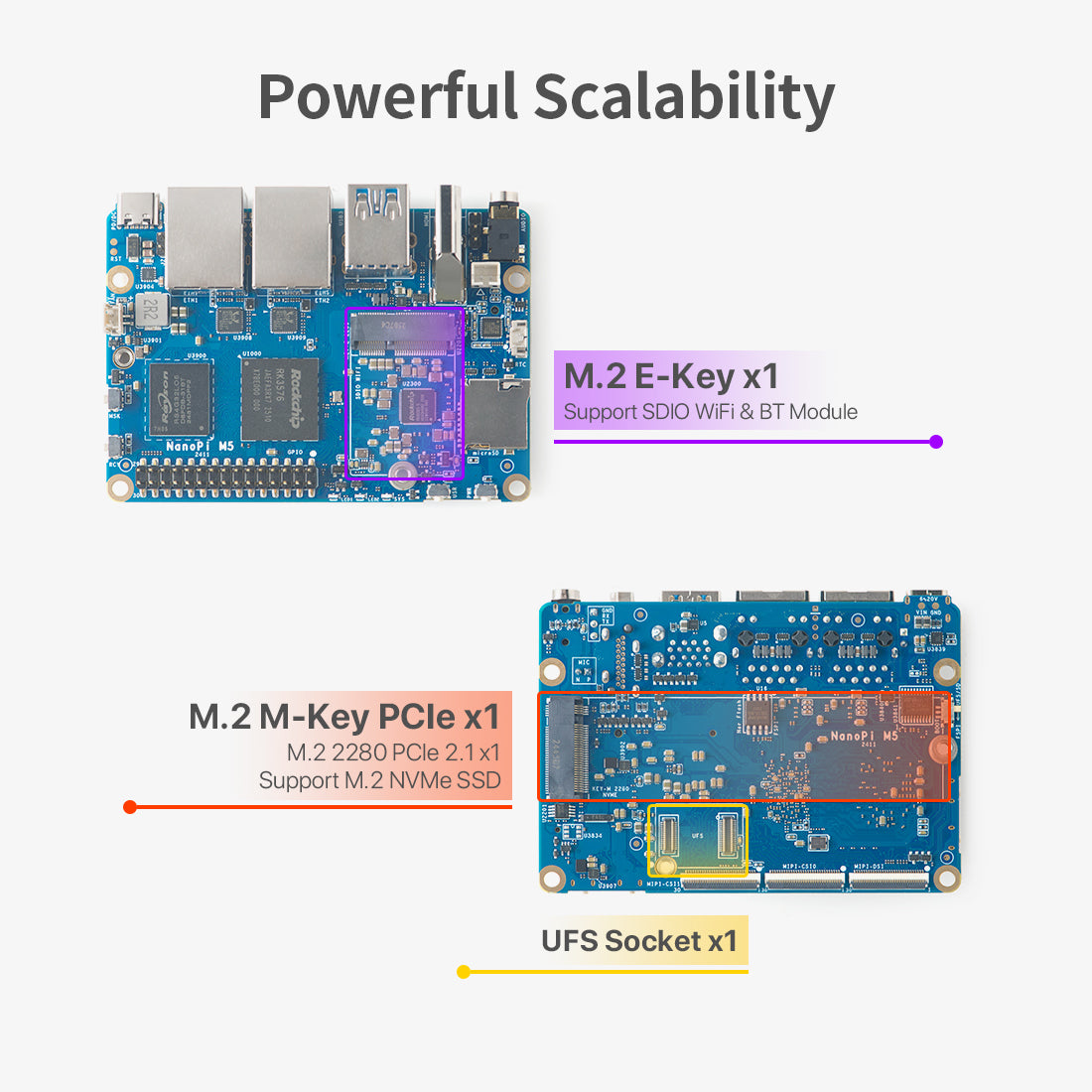 Friendly Elec NanoPi M5 Single Board Computer