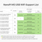 Friendly Elec NanoPi M5 Single Board Computer