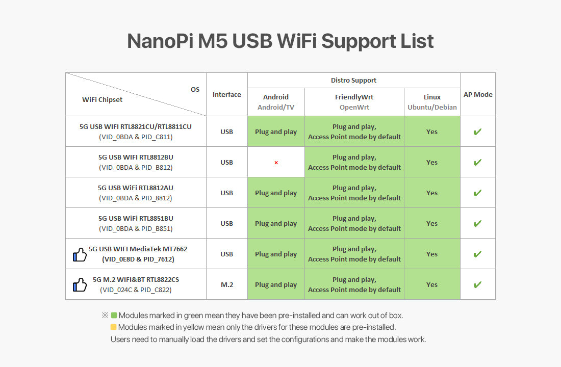 Friendly Elec NanoPi M5 Single Board Computer