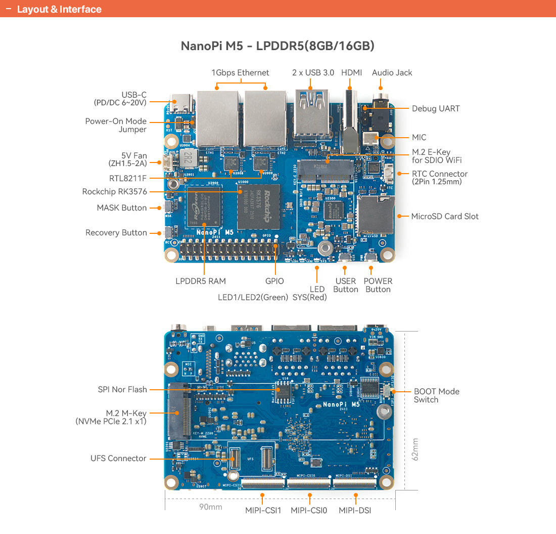 Friendly Elec NanoPi M5 Single Board Computer