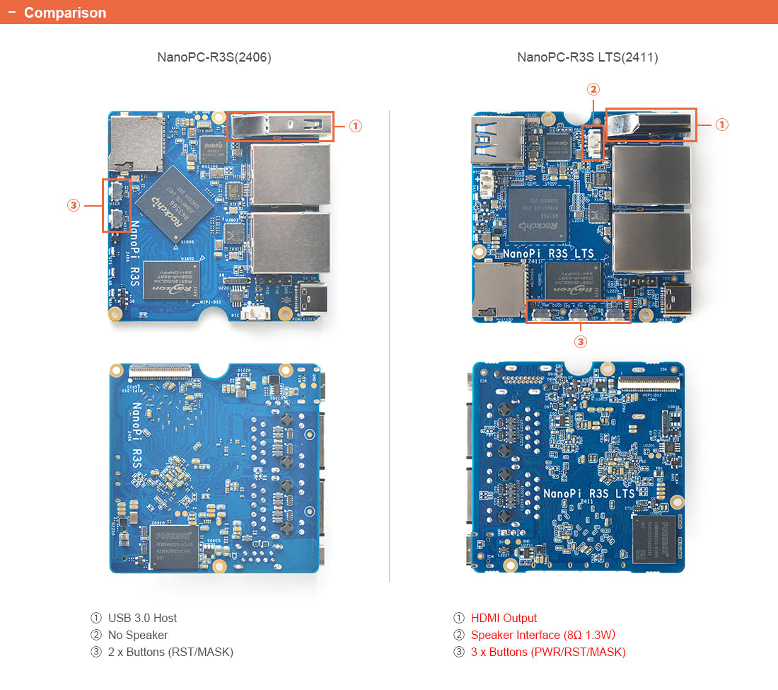 Friendly Elec NanoPi R3S LTS Development Board