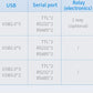 7" inch A133P 2x INT SPK All in One HMI Android Panel PC, ControlHUB Series, IPS LCD, ABS Frame