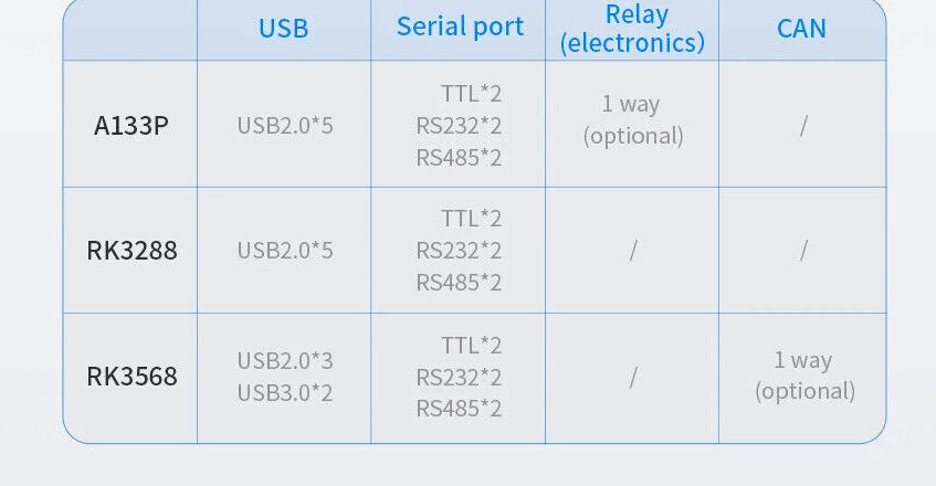 7" inch A133P 2x INT SPK All in One HMI Android Panel PC, ControlHUB Series, IPS LCD, ABS Frame