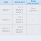10.1" inch RK3568 2x INT SPK All in One HMI Android Panel PC, ControlHUB Series, IPS LCD, ABS Frame