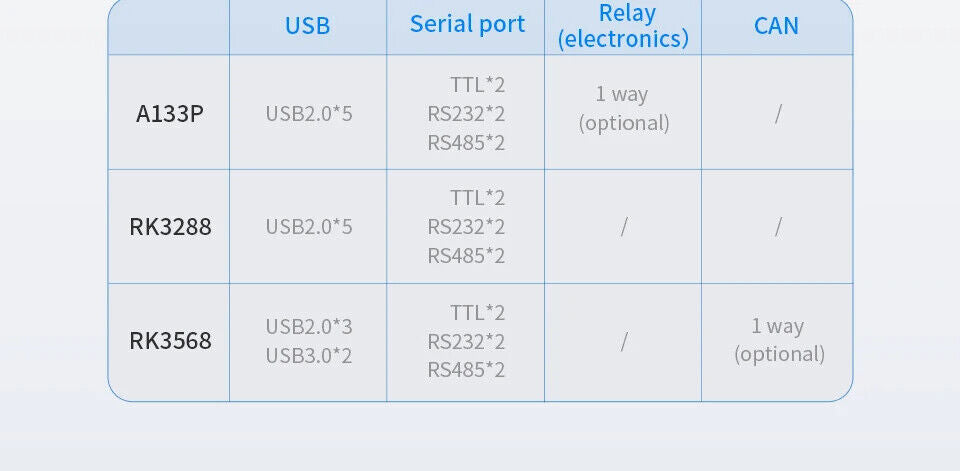 10.1" inch RK3568 2x INT SPK All in One HMI Android Panel PC, ControlHUB Series, IPS LCD, ABS Frame