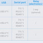 10.1" inch RK3288 2x INT SPK All in One HMI Android Panel PC, ControlHUB Series, IPS LCD, ABS Frame