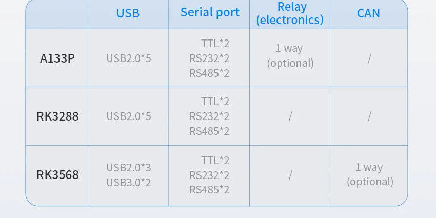 10.1" inch RK3288 2x INT SPK All in One HMI Android Panel PC, ControlHUB Series, IPS LCD, ABS Frame