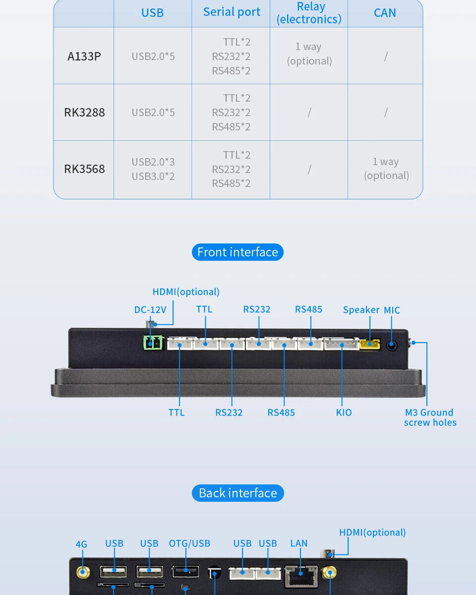 7" inch RK3288 2x INT SPK All in One HMI Android Panel PC, ControlHUB Series, IPS LCD, ABS Frame