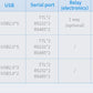 7" inch RK3568 2x INT SPK All in One HMI Android Panel PC, ControlHUB Series, IPS LCD, ABS Frame