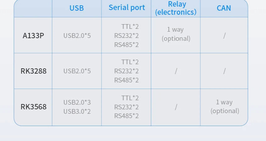 7" inch RK3568 2x INT SPK All in One HMI Android Panel PC, ControlHUB Series, IPS LCD, ABS Frame