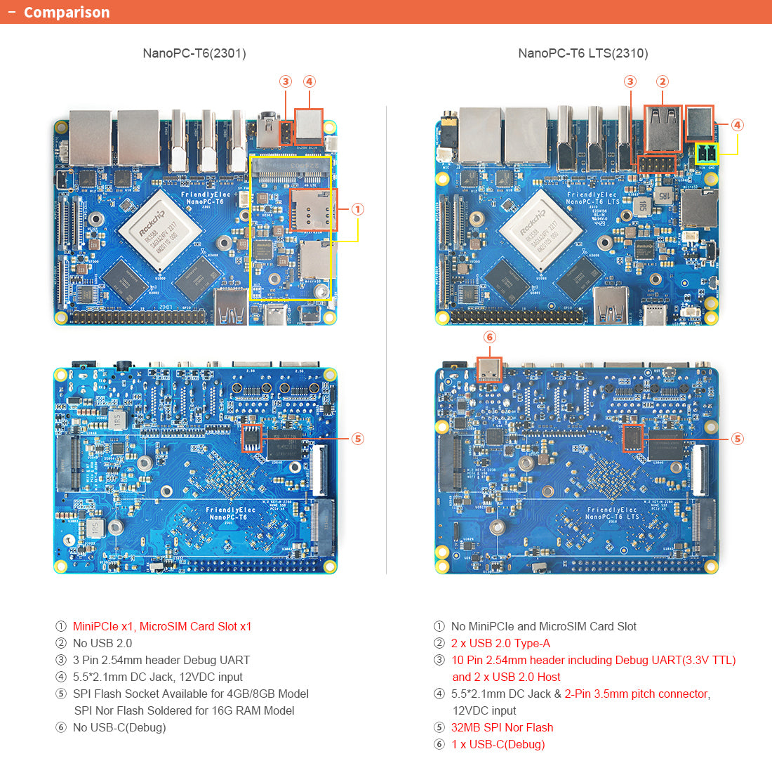 Friendly Elec NanoPC-T6 Plus Single Board Computer