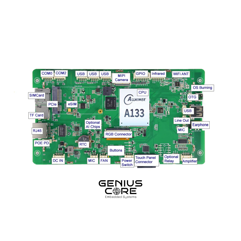 7" inch A133P IPS All in One HMI Android Panel PC OpenHUB IPS Open Frame Series