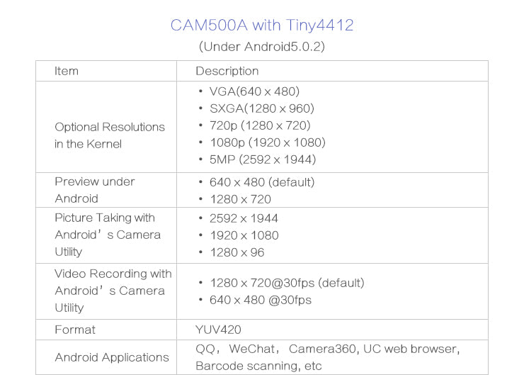 CAM500A - 5MP 1080p Camera Module with OV5640 Chip