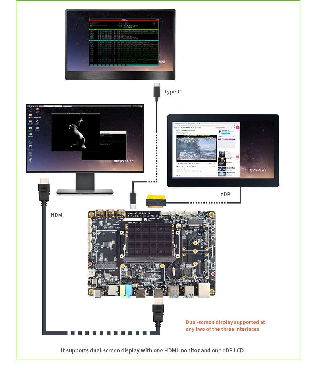 Friendly Elec SOM-RK3399V2 Development Kit